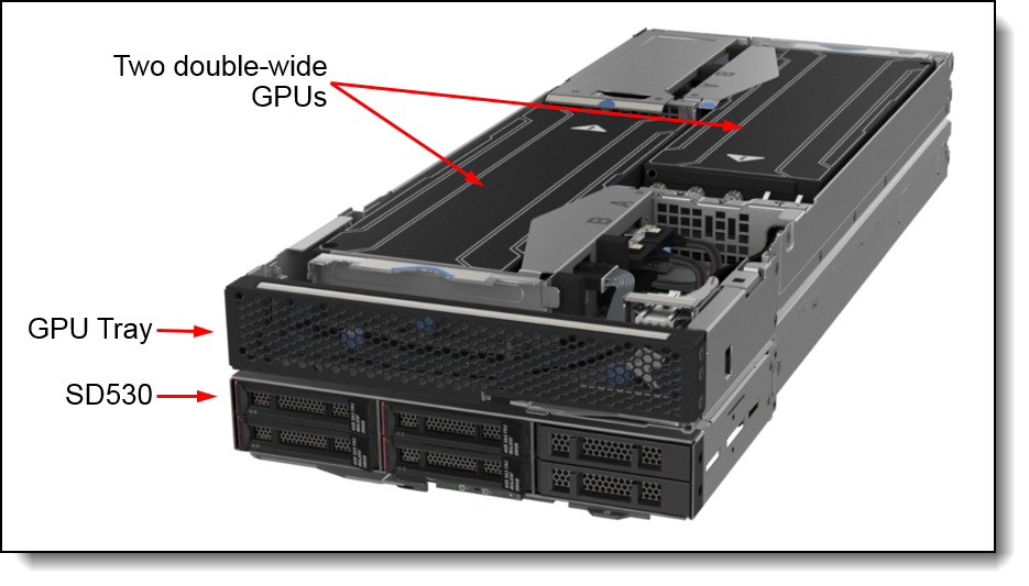 SD530 with attached GPU Tray
