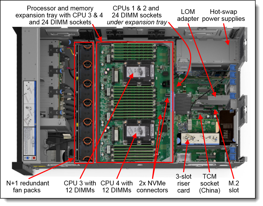 Internal view of the Lenovo ThinkSystem SR860 (GPU Tray removed)
