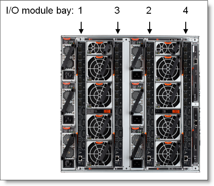 Location of the I/O bays in the Flex System Enterprise Chassis