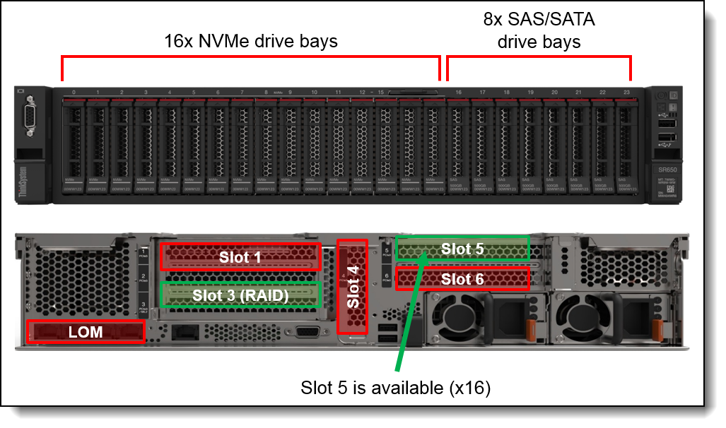 SR650 front and rear views of the 16-NVMe drive configuration