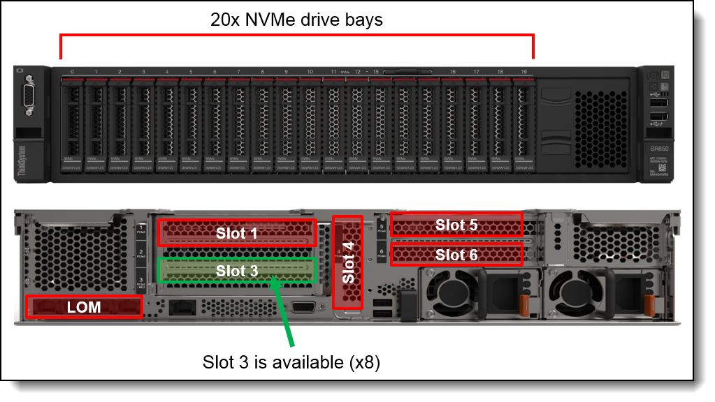 SR650 front and rear views of the 20-NVMe drive configuration