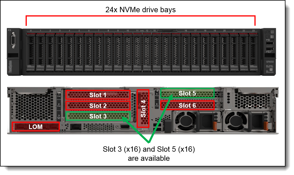SR650 front and rear views of the 24-NVMe drive configuration