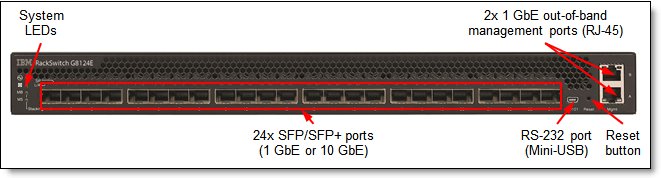 Front panel of the RackSwitch G8124E