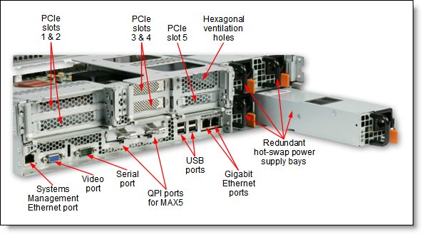 Rear view of the System x3690 X5