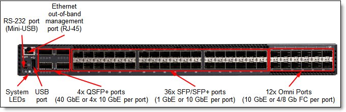 Front panel of the RackSwitch G8264CS