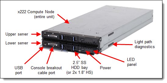 Front view of the Flex System x222 Compute Node