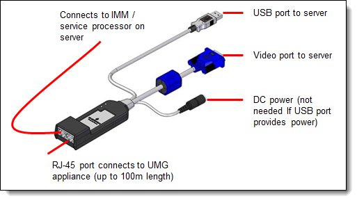 UMIQ-V2 module