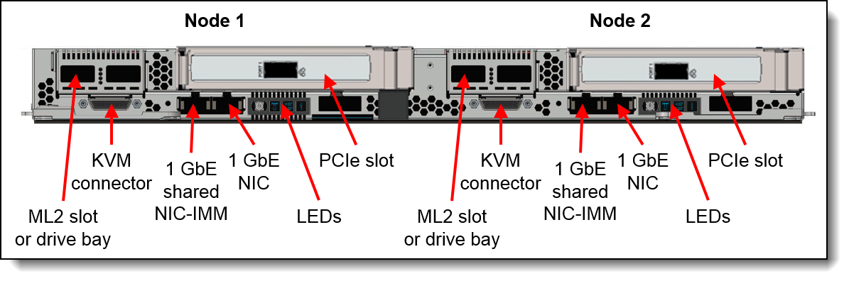 Front view of NeXtScale nx360 M5 WCT server
