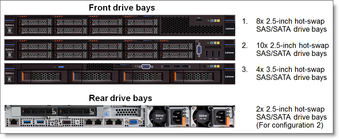 ibm x3550 m5 server guide