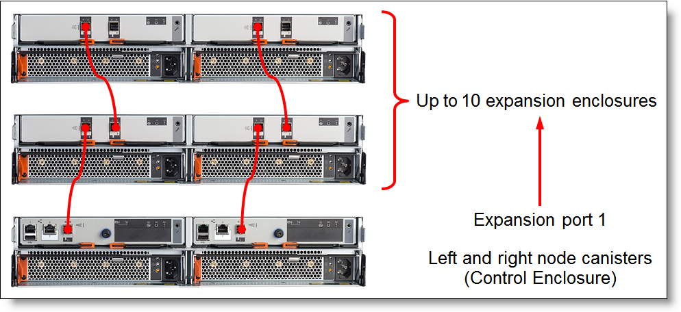 Lenovo Storage V3700 V2 and V3700 V2 XP Product Guide (withdrawn 