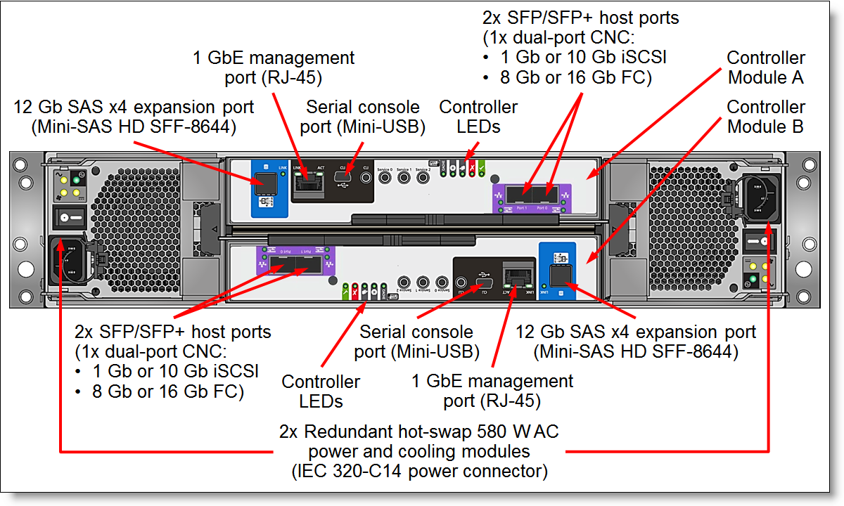 Lenovo ThinkSystem DS2200 Storage Array SFF - 43.2TB em estoque