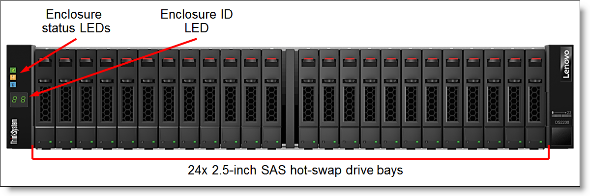 Lenovo ThinkSystem DS2200 Storage Array - 41.2TB SFF SSD em estoque