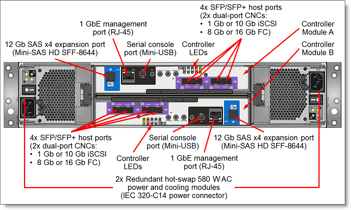 Lenovo ThinkSystem DS4200 Storage Array SFF - 39.2TB peça do fabricante