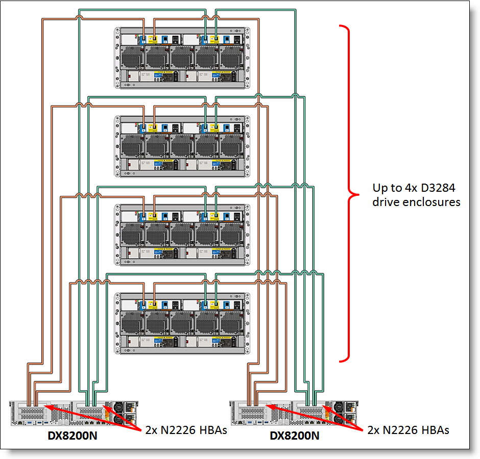 Lenovo Storage DX8200N: D3284 dual redundant ESM connections