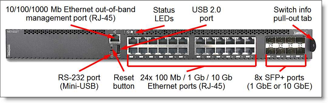Front panel of the NE1032T RackSwitch