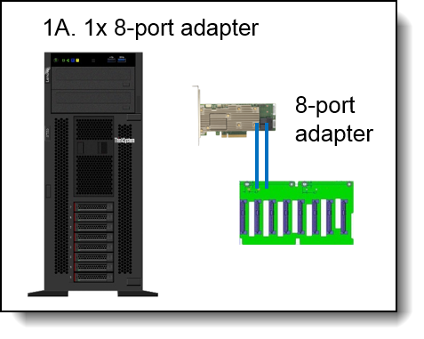 Adapter and cabling for 8x 2.5-inch drive bays, all SAS/SATA