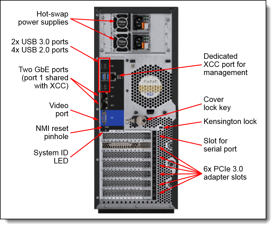 Rear view of the ThinkSystem ST550 server