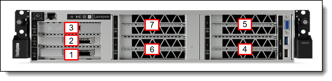Location of the PCIe slots of the SR670