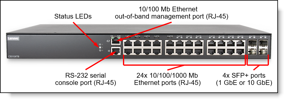 Front panel of the CE0128TB switch