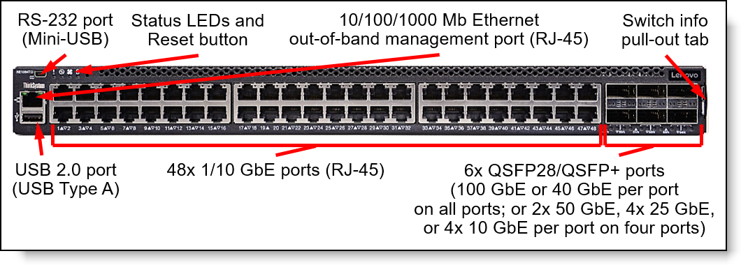 Front panel of the NE1064TO RackSwitch