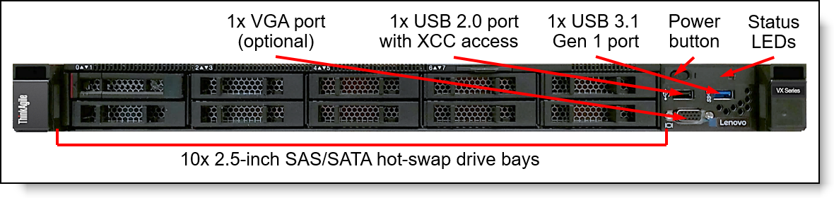 Front view of the VX 1SE Certified Node: 10x 2.5-inch drive bays