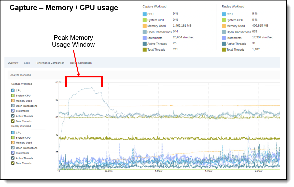 Capture-Memory / CPU Usage