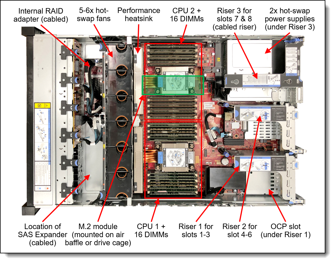Internal view of the ThinkSystem SR650 V2