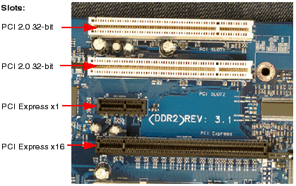 PCI 2.0 and PCI Express Edge Connectors