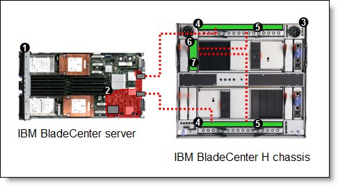 QLogic Virtual Fabric Extension Module for BladeCenter Product 