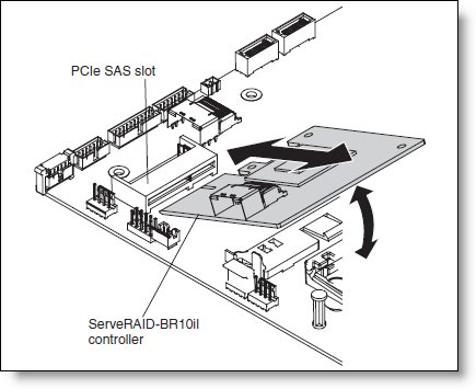 ServeRAID-BR10il SAS/SATA Controller v2 for IBM System x Product 