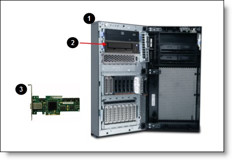 The IBM Half-high LTO Generation 4 SAS Tape Drive installed internally in a tower server
