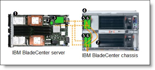 Cisco Catalyst Switch Modules 3110G and 3110X for BladeCenter 