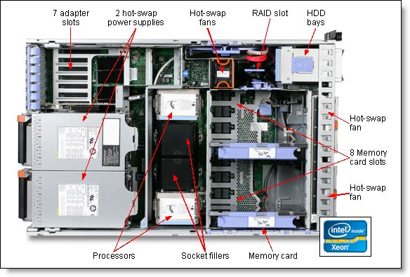 PC3-10600 16GB DDR3-1333 Memory RAM Upgrade for the IBM System-X x3850 X5-7145 SERVER MEMORY 