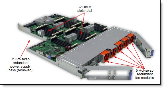 Inside view of the MAX5 optional memory expansion unit for the System x3690 X5