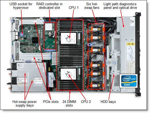 ECC REG Server ONLY 12800 by CMS C10 3x16GB E5-2600 v2 48GB Memory RAM Compatible with IBM System x3550 M4 