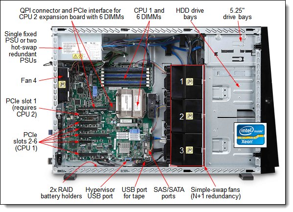 Vista interior del servidor IBM System x3300 M4