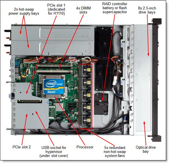 Inside view of the System x3250 M5