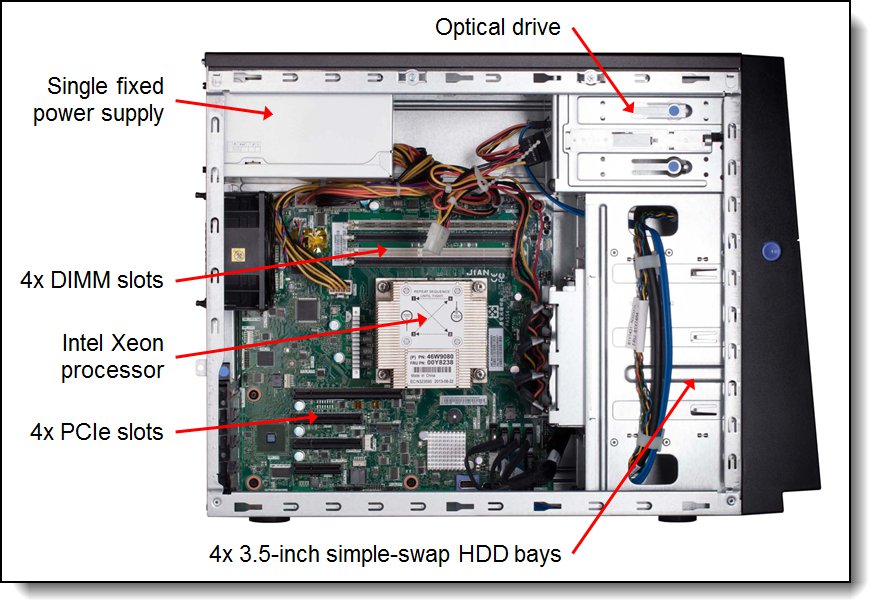 Inside view of System x3100 M5 - compact tower configuration