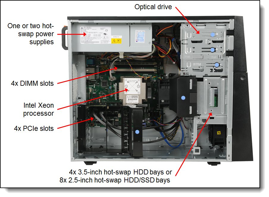 Inside view of System x3100 M5 - standard tower configuration