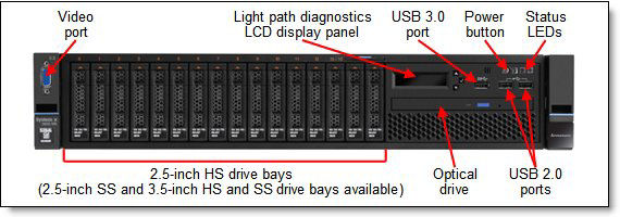 Figure 2. Front view of the System x3650 M5