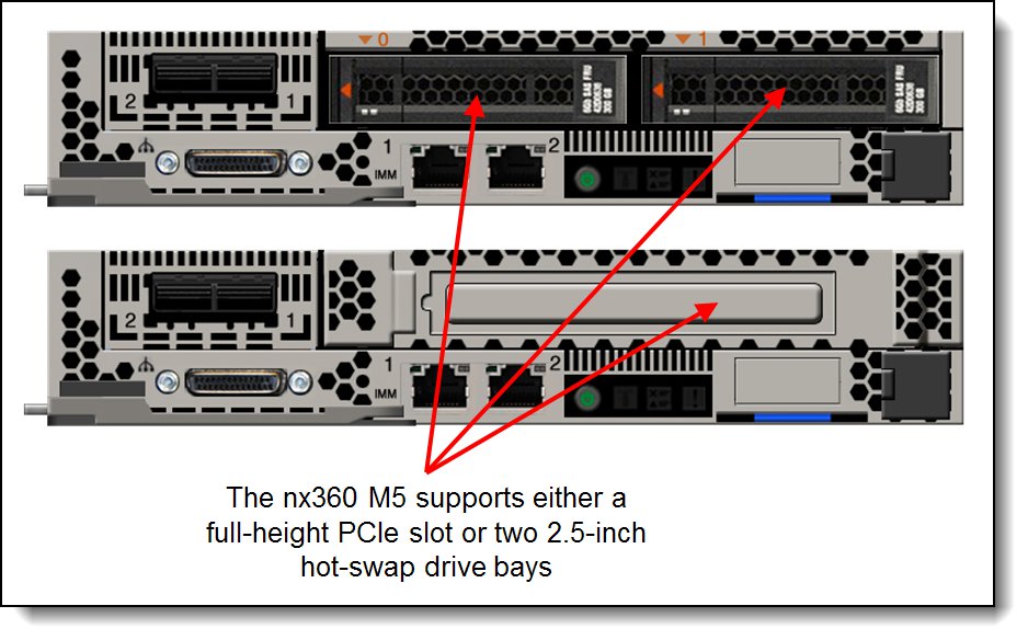 NeXtScale nx360 M5 configurations - hot-swap 2.5-inch drive bays or full-height PCIe slot